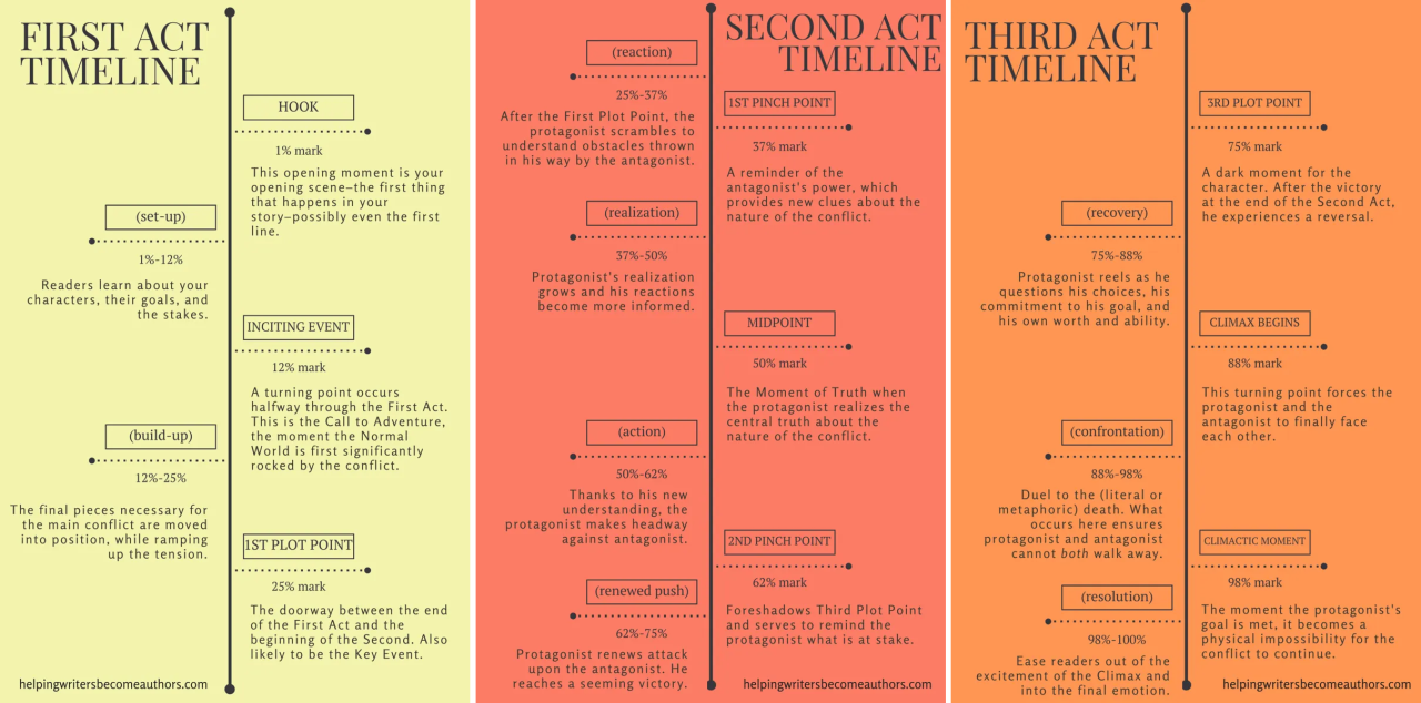 Writing Process Wednesdays, and Finishing SubPlot(s) | Context, Thought ... Writing Process Wednesdays, and Finishing SubPlot(s) | Context, Thought ...