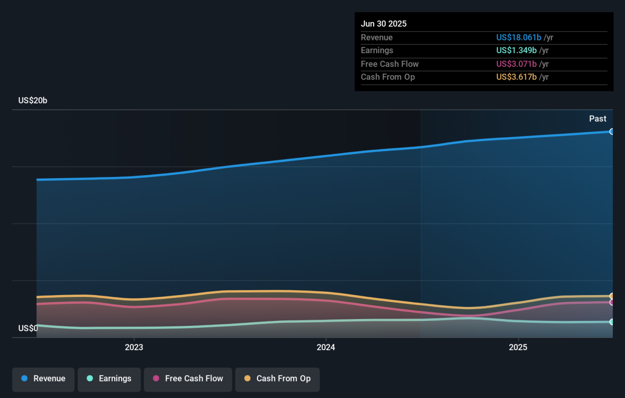 هل يعكس انضمام لوز إلى مجلس الإدارة وتوزيع أرباحه تحولاً في أولويات ... هل يعكس انضمام لوز إلى مجلس الإدارة وتوزيع أرباحه تحولاً في أولويات ...