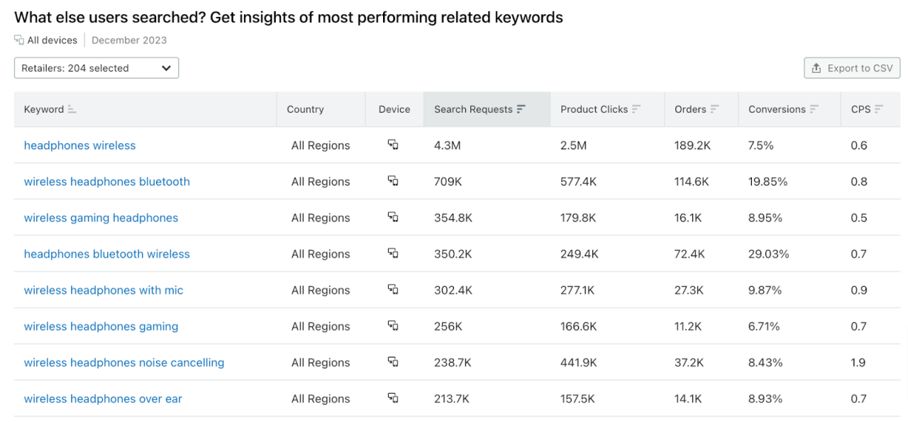 The Ultimate Guide to Amazon Keyword Research [+ Free Tools]