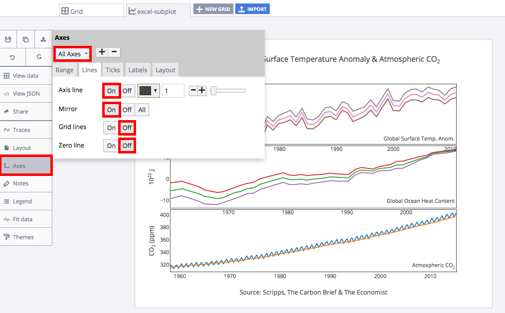 Make a Chart with a Subplot with Chart Studio and Excel Make a Chart with a Subplot with Chart Studio and Excel