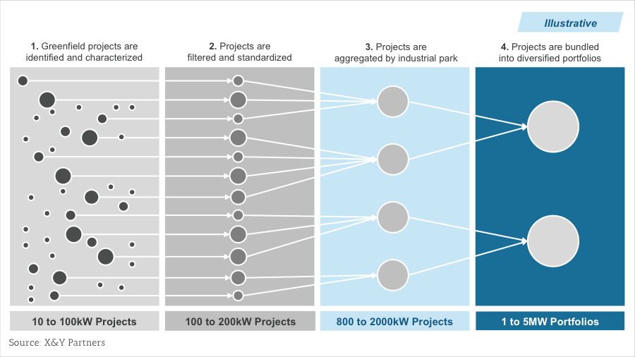 How to Understand Traditional Publishing vs. Self-Publishing